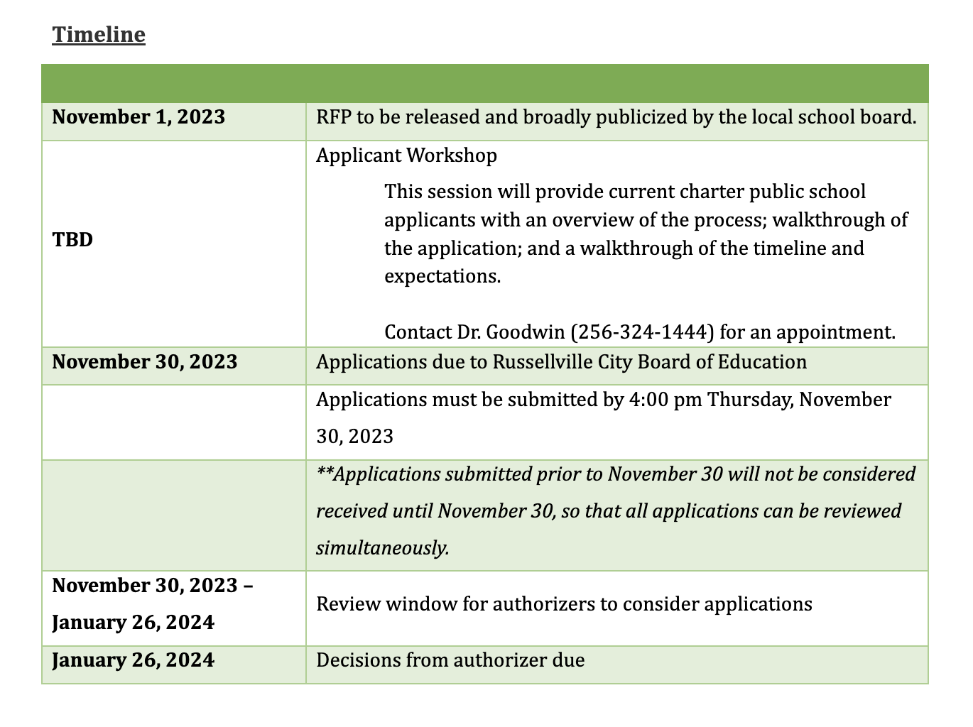 Timeline for RFP