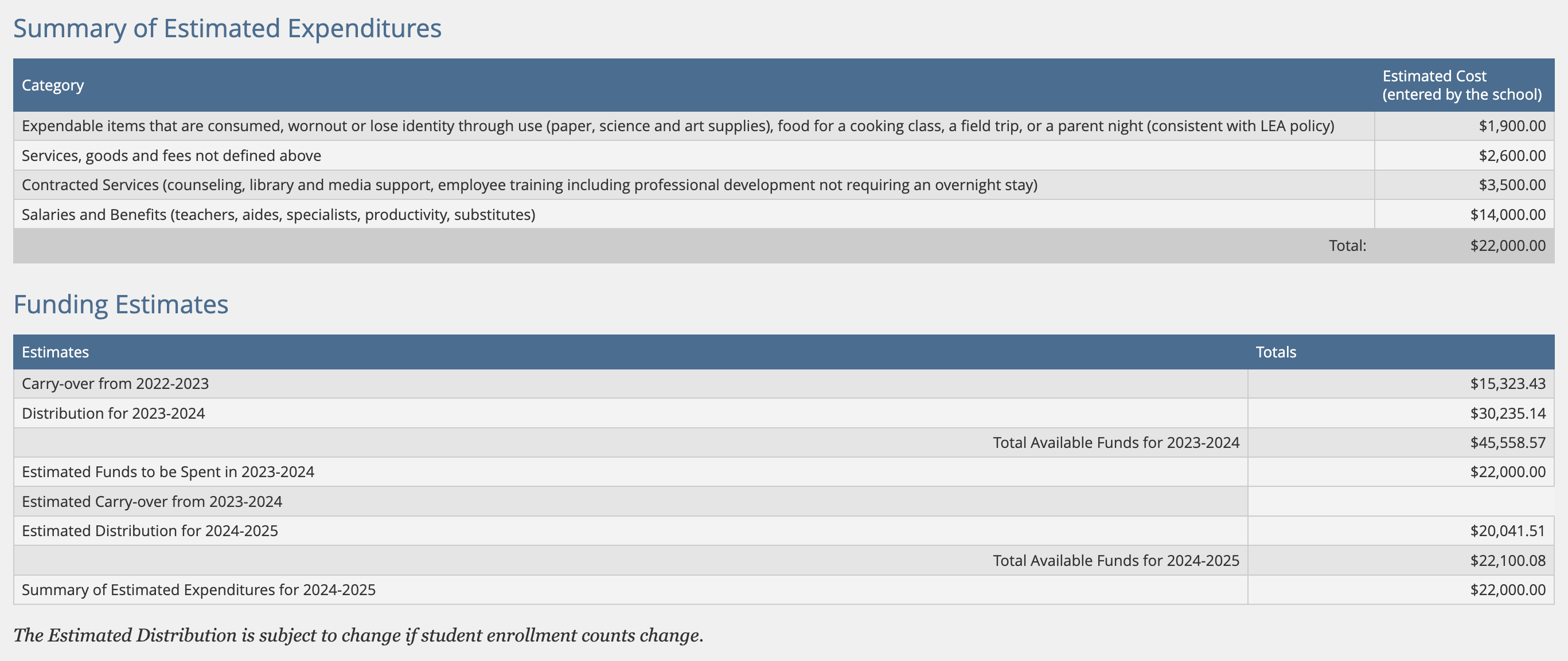 Image showing the categories the funds will be spent in.