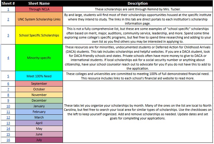 Scholarship spreadsheet