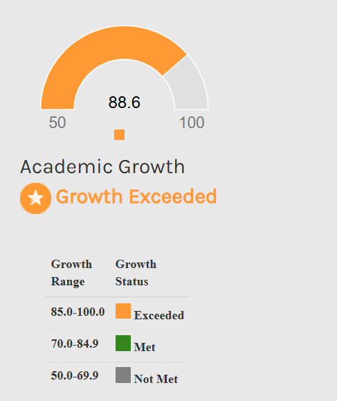 report card