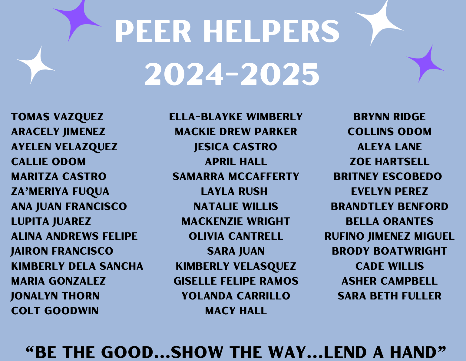 list of peer helpers