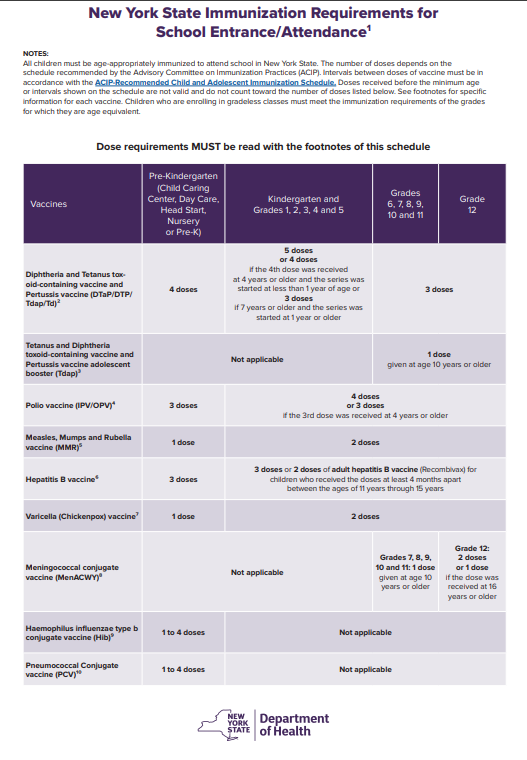 Immunization
