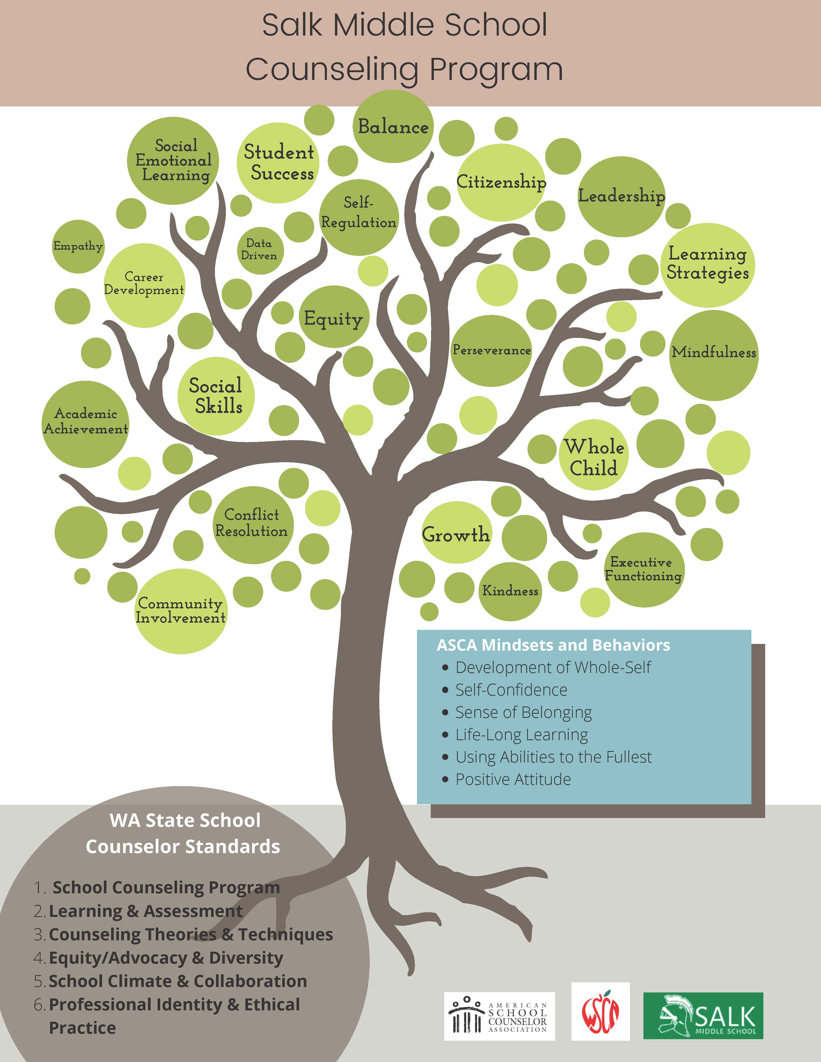 Salk counseling tree