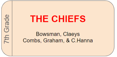 CHIEFS