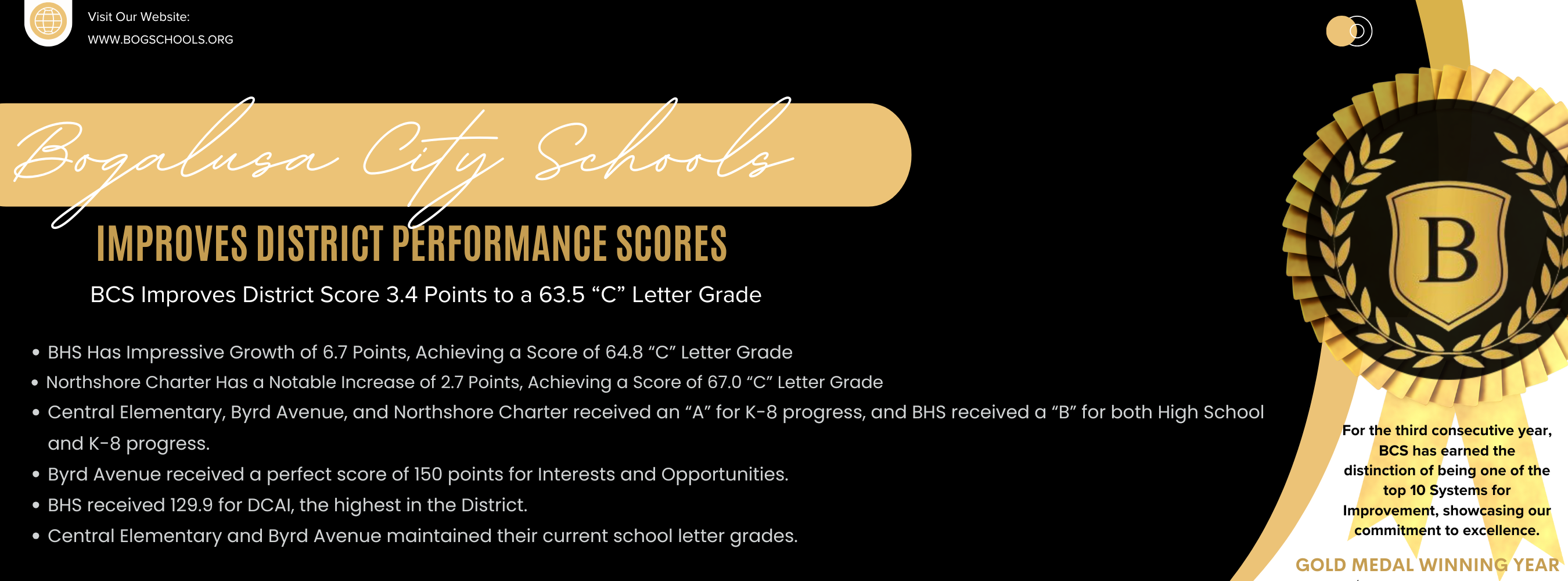 District Performance Scores