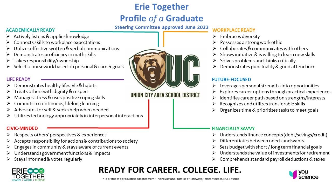 Profile of a Graduate