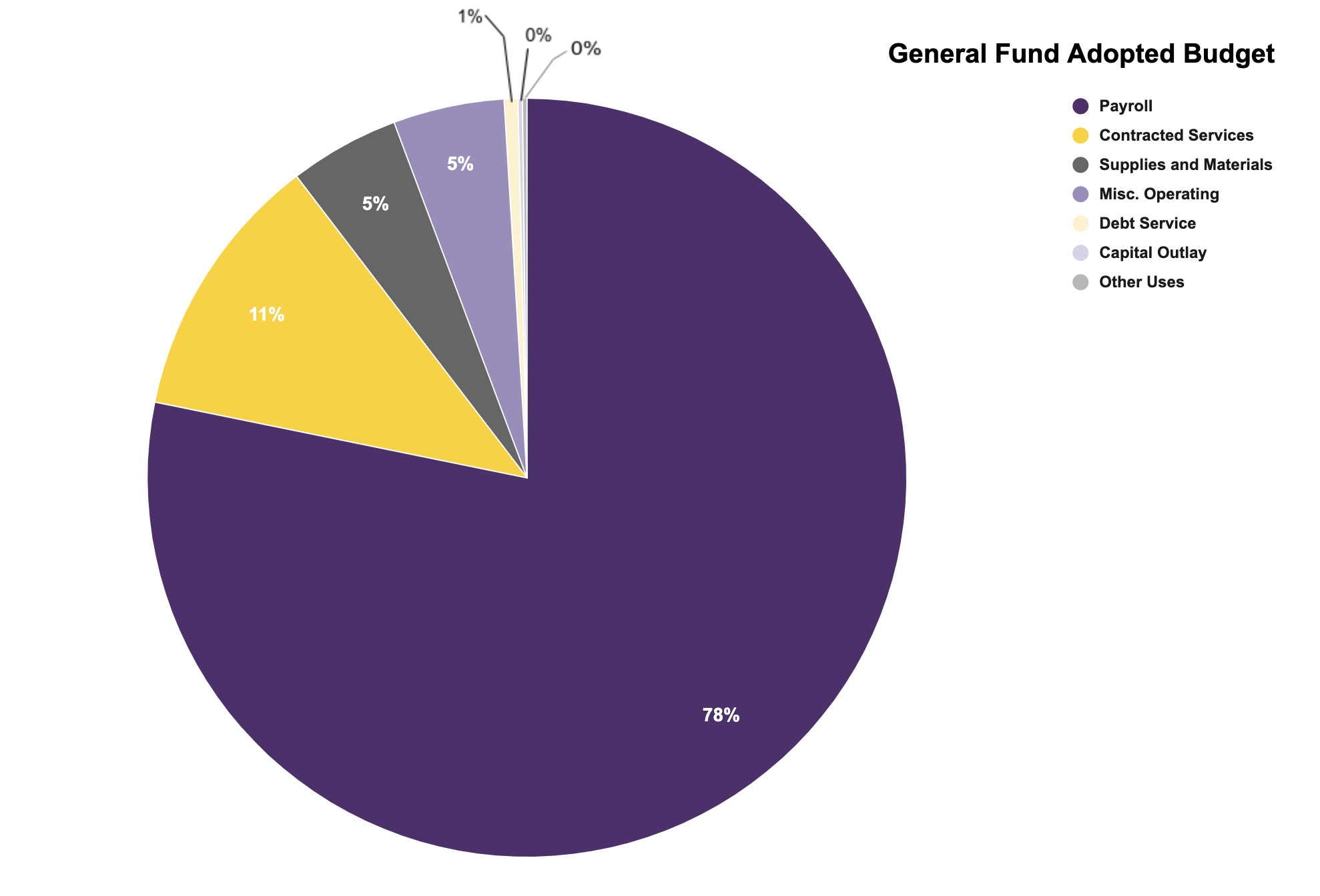 general fund adopted budget