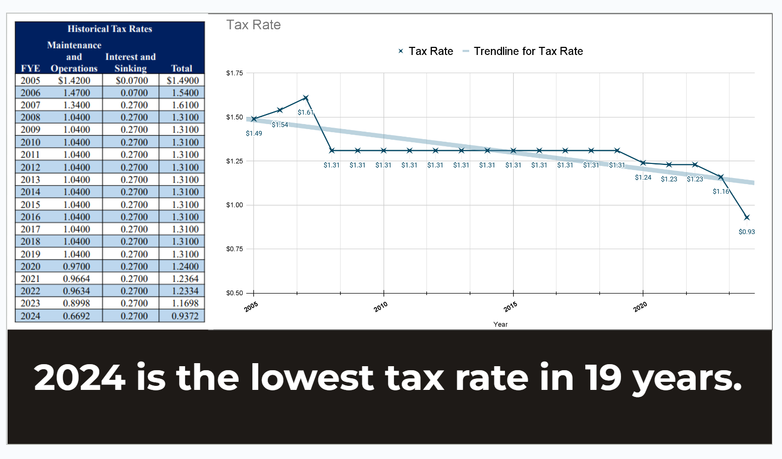 tax rate history 
