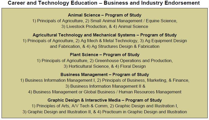 cte - program of study 