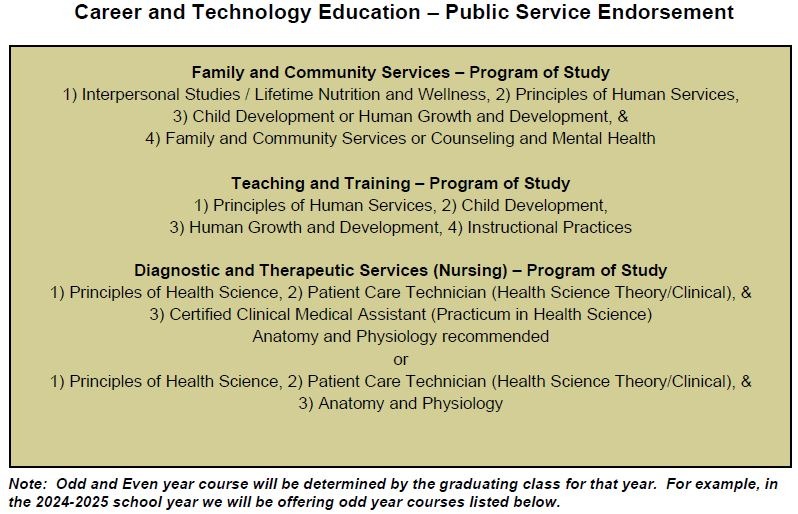 cte 2 - program of study 2 