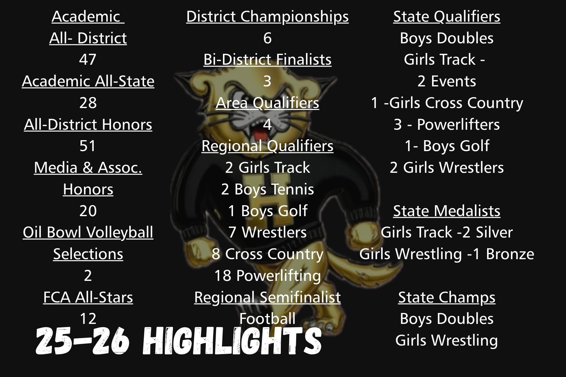 A graphic displays sports achievements with categories like Academic All-District, District Championships, and Boys Doubles.