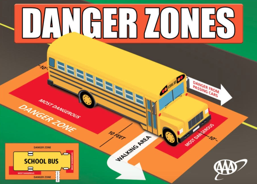 danger zones