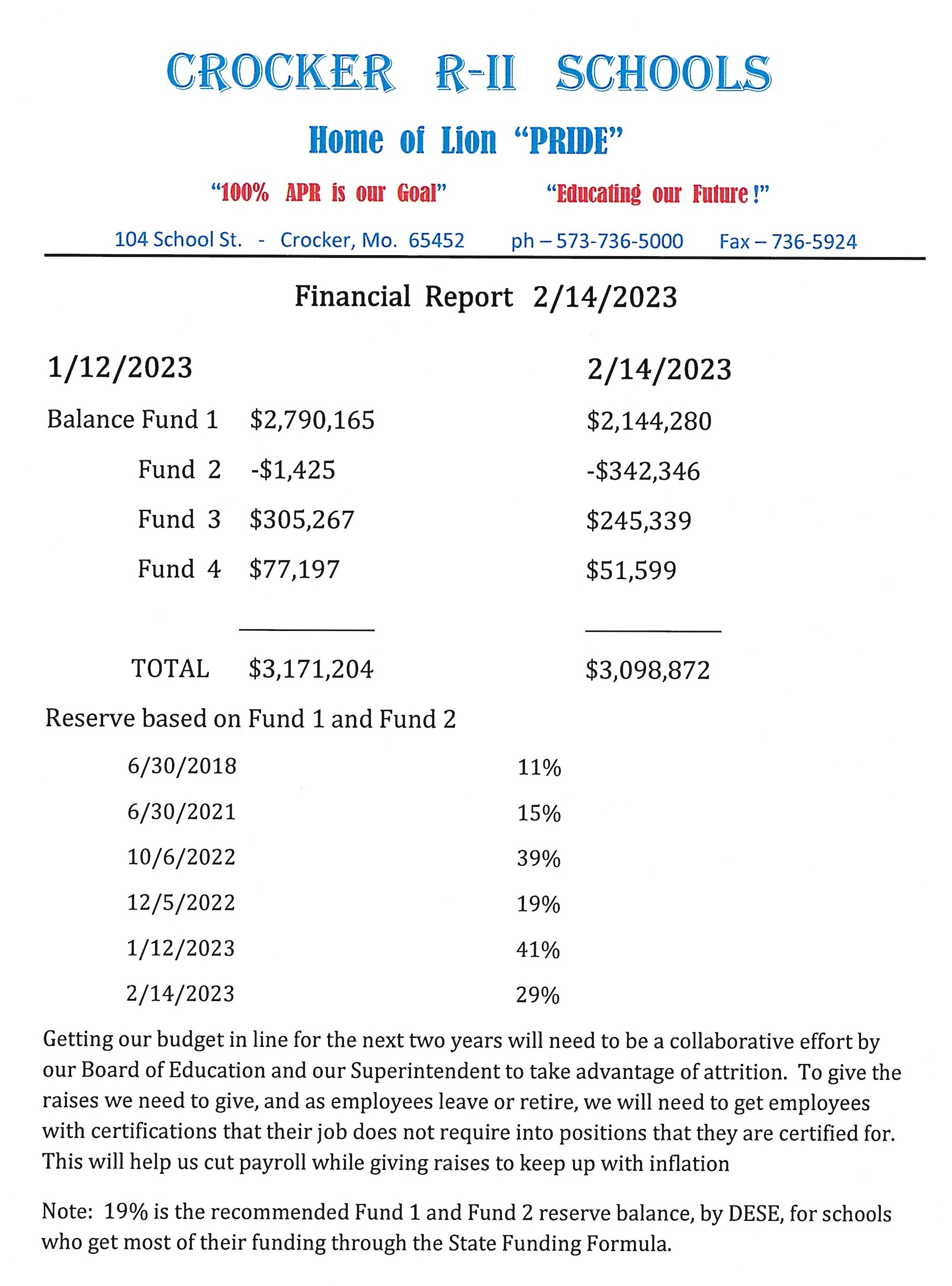 Financial Report