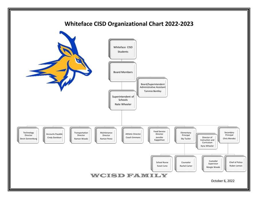 Org Chart