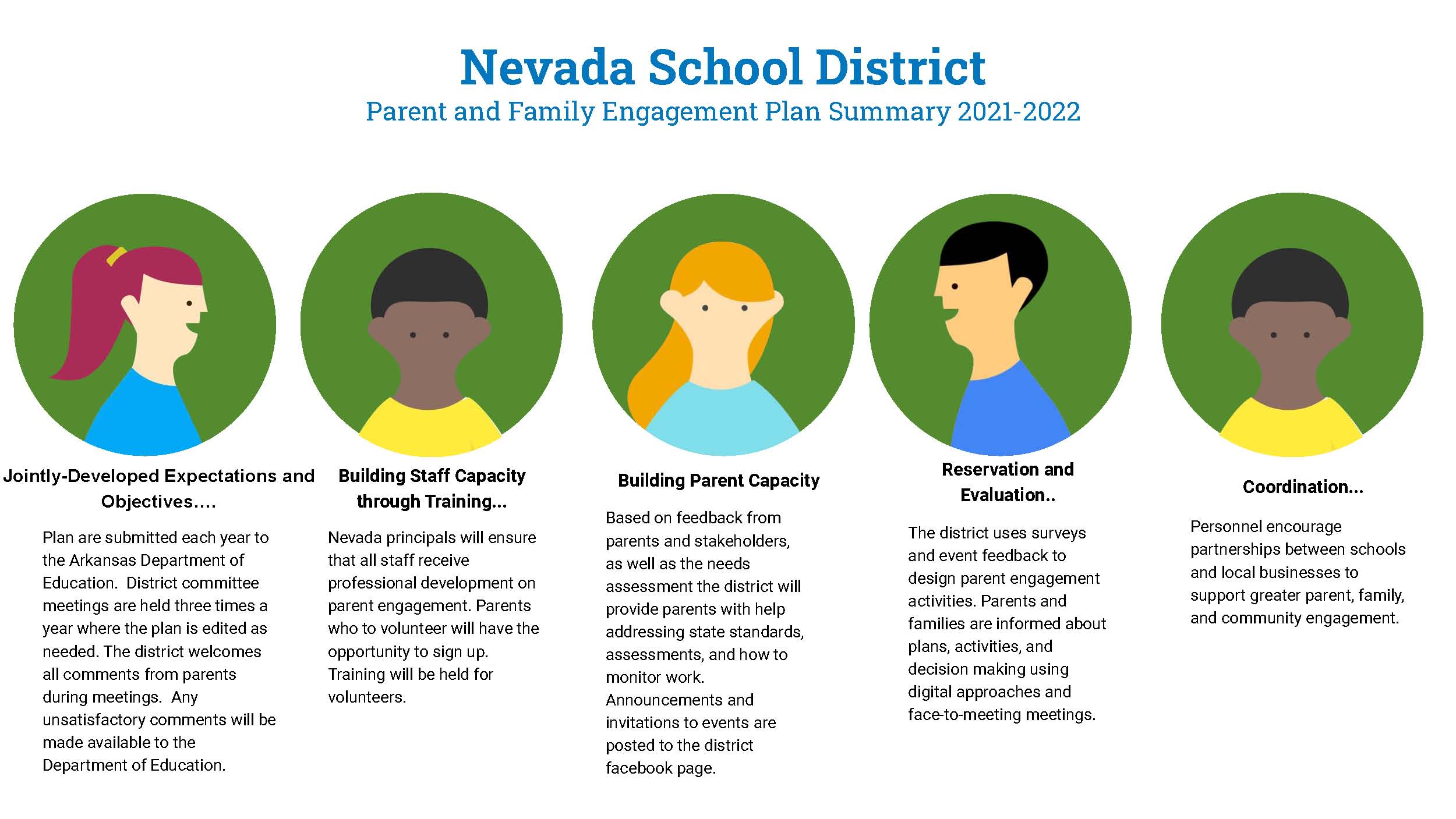 nevada school district summary of engagement plan 21-22 graphic