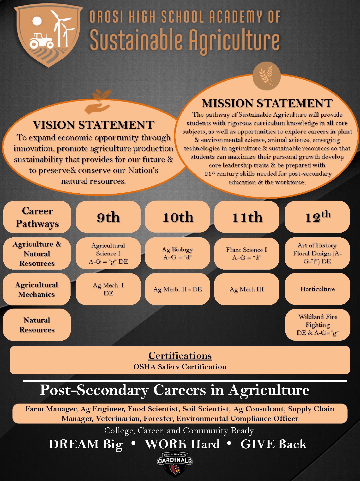 Orosi High School Academy of Sustainable Agriculture Banner