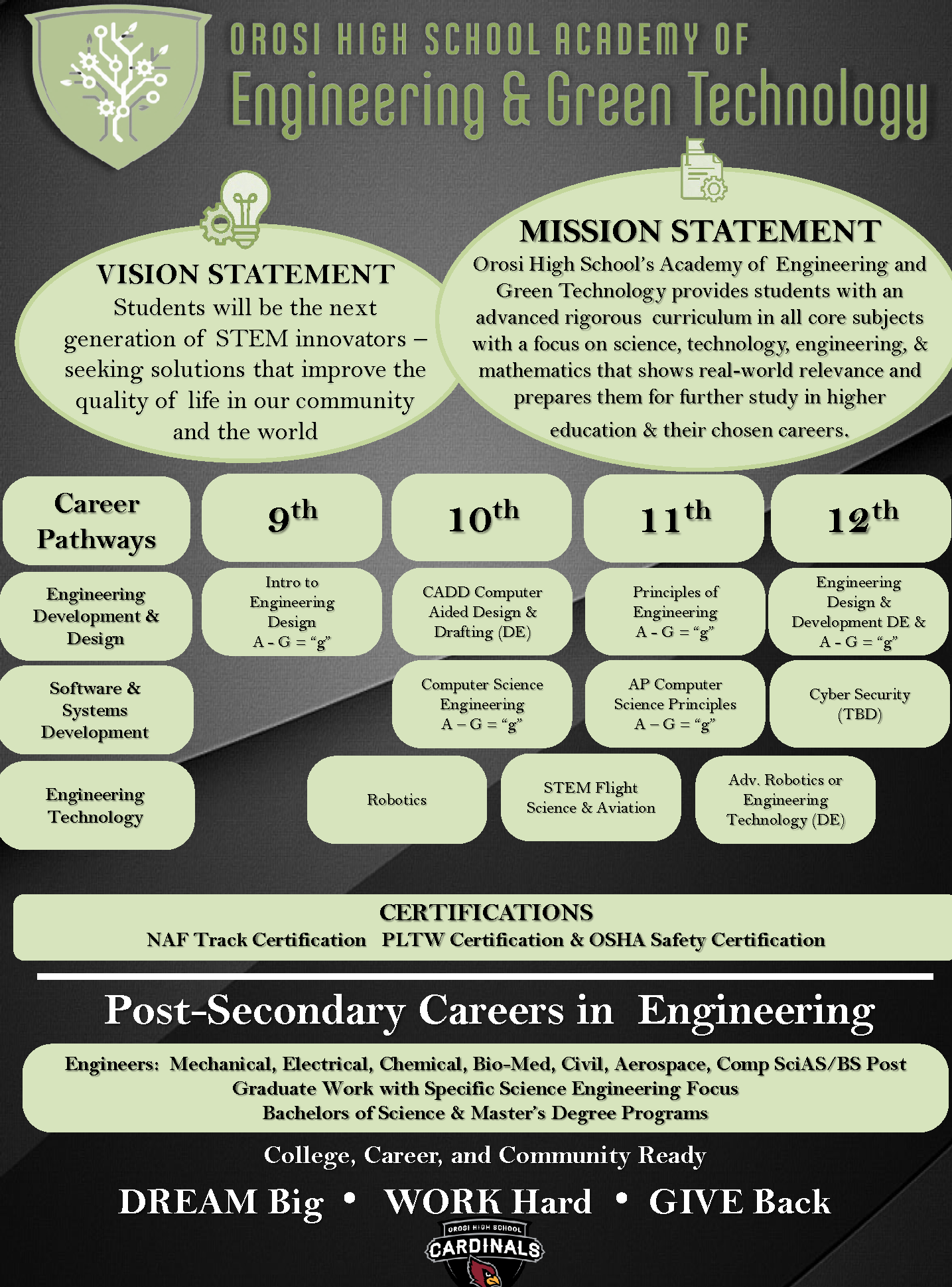 Orosi High School Academy of Engineering and Green Technology Banner