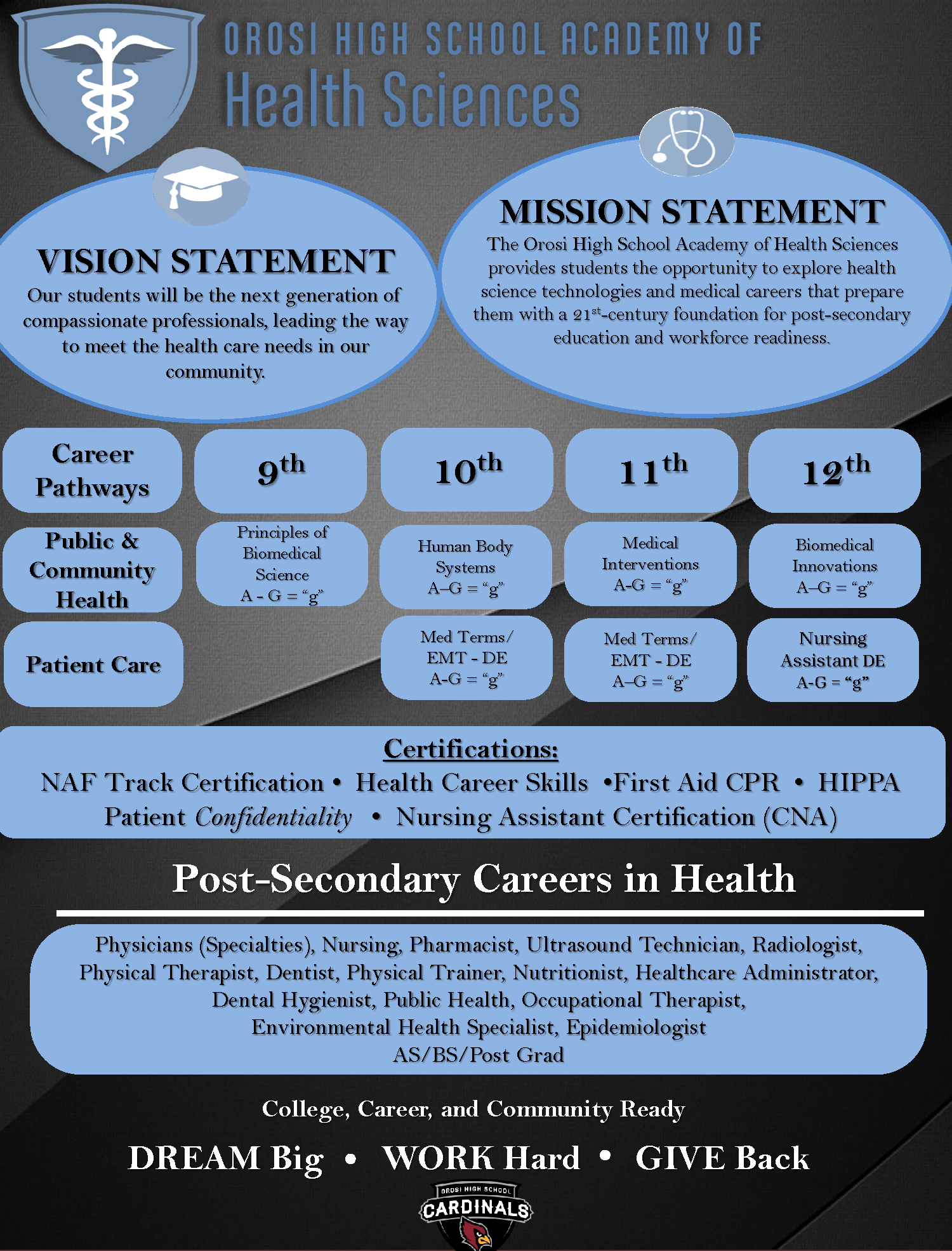 Orosi High School Academy of Health Sciences Banner 