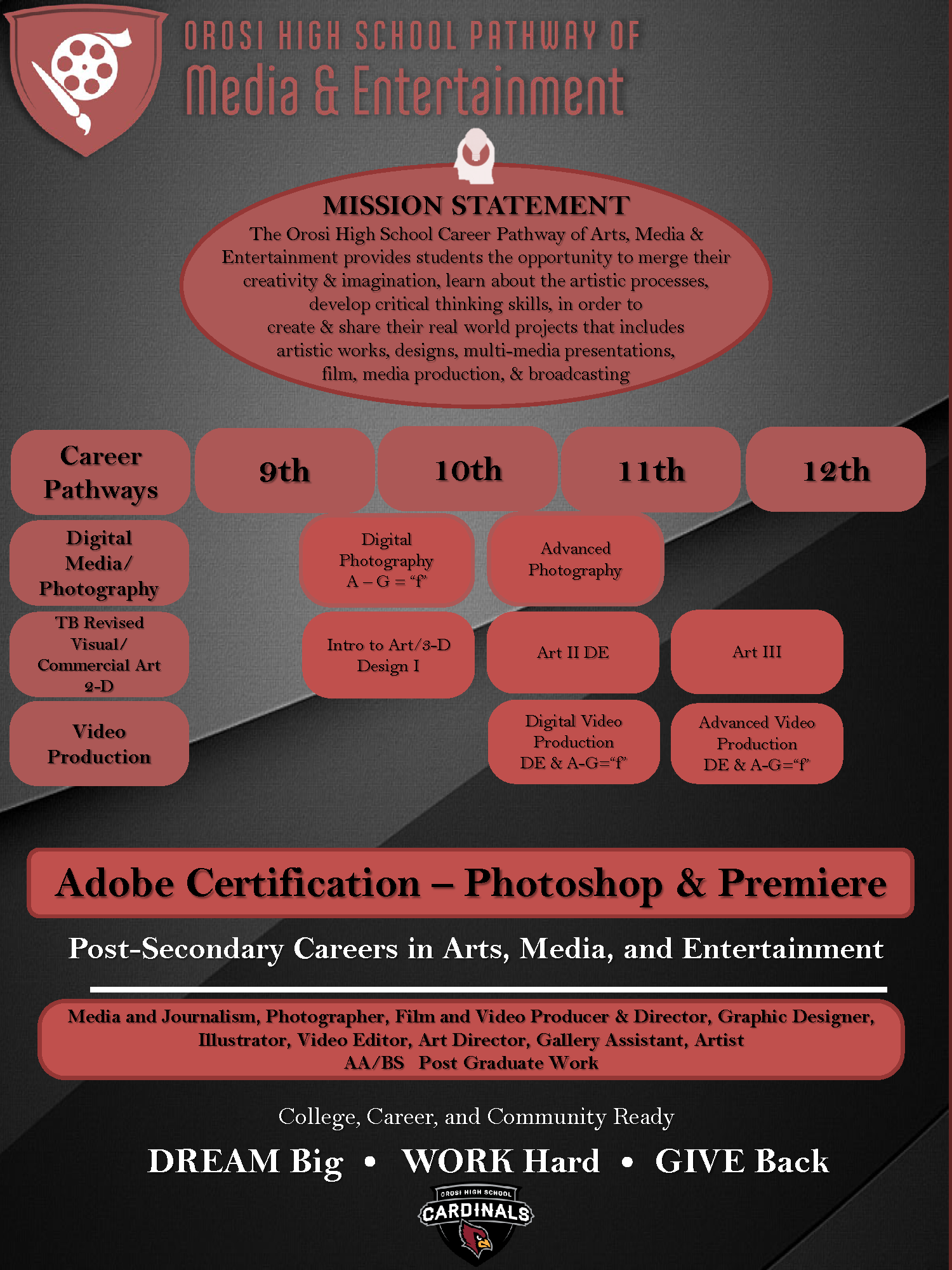 Orosi high School Arts, Media, and Entertainment Banner