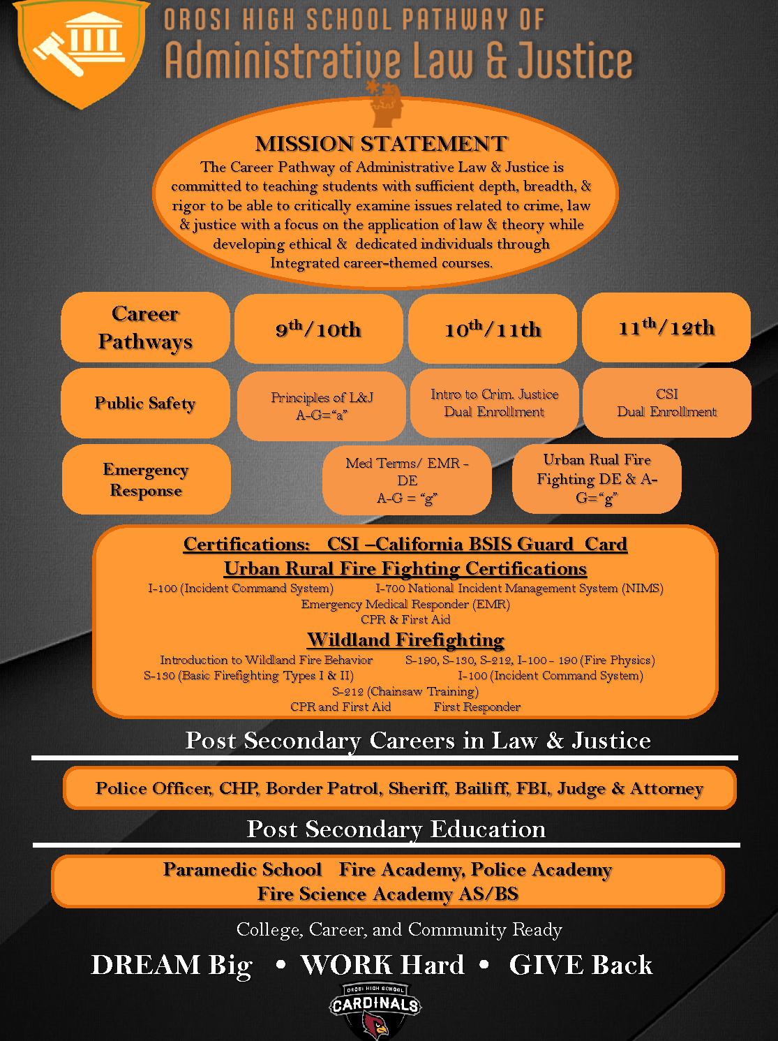 Orosi High School Pathway of Administrative Law & Justice  Banner