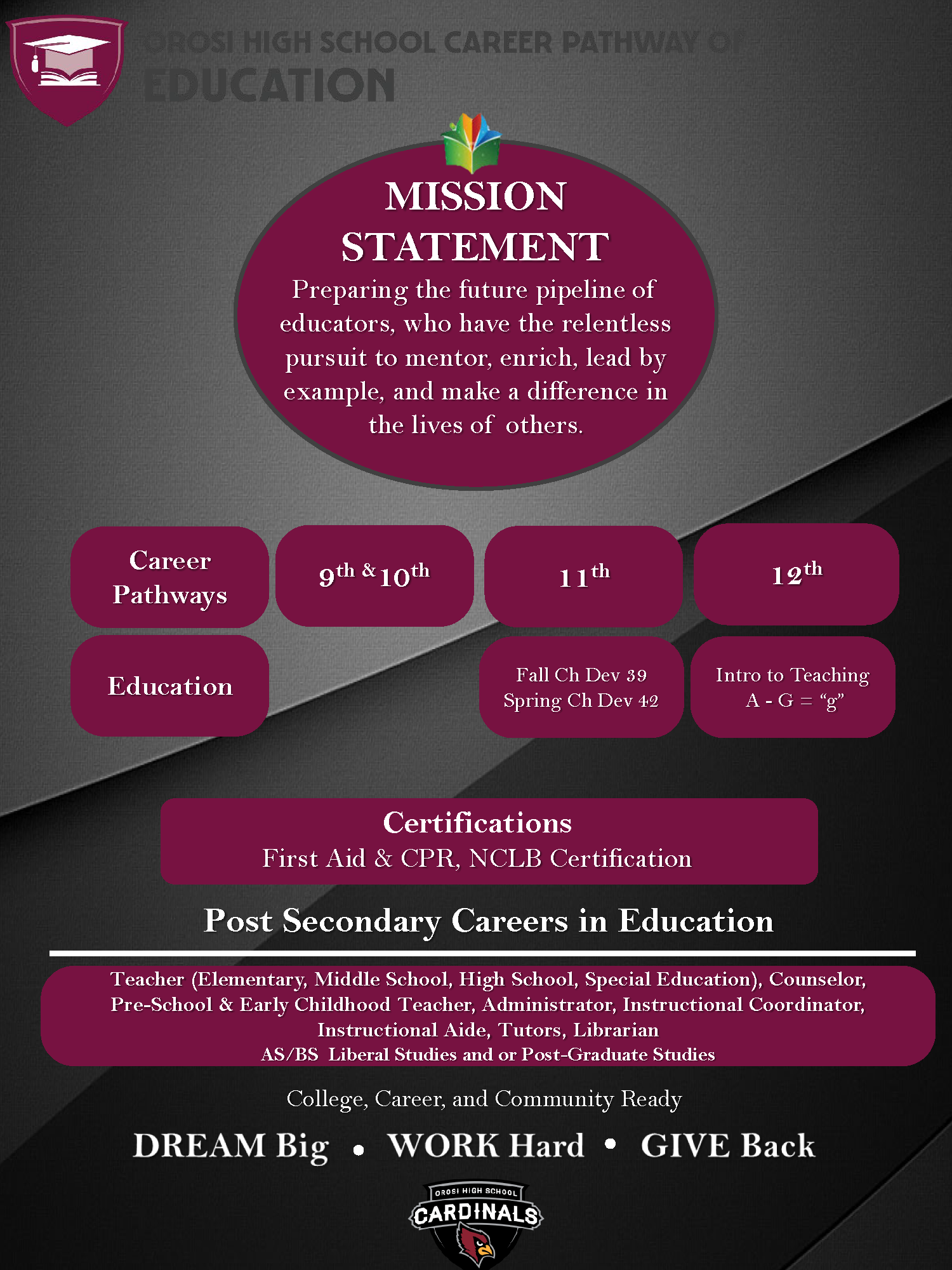 Orosi High School Pathway of Education