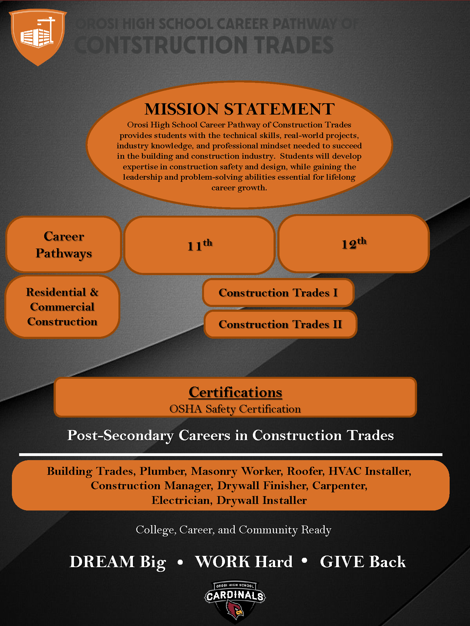 Orosi High School Pathway of Construction Trades