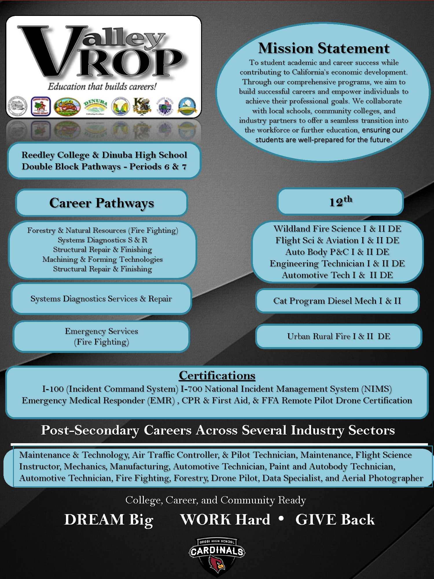 Valley Regional Occupational Program Banner