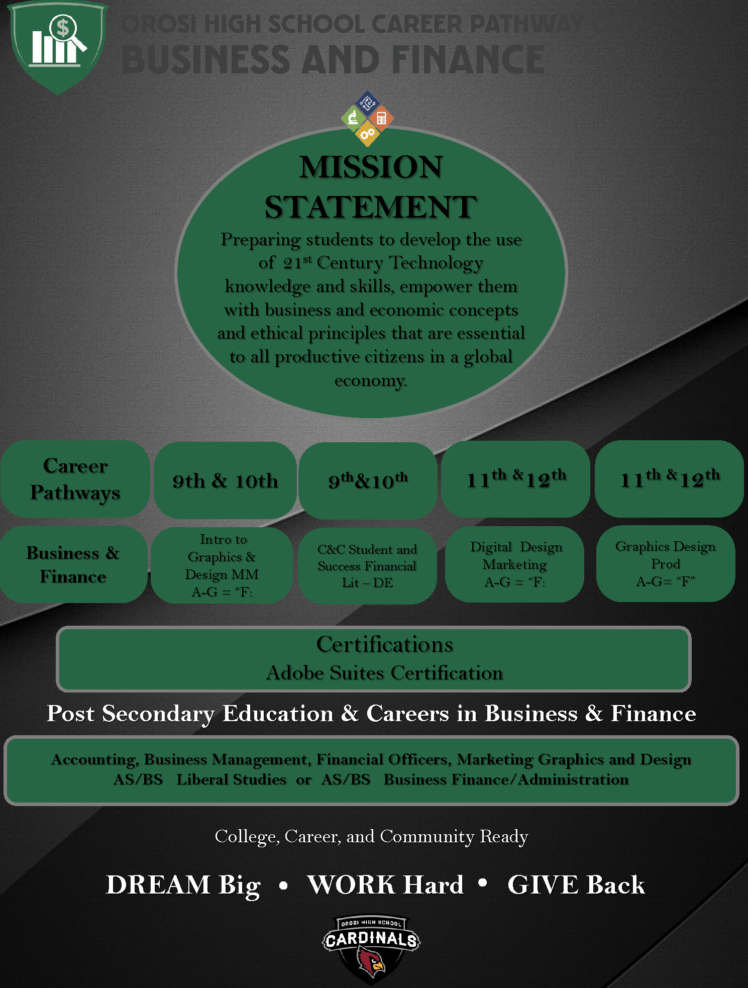 Orosi High School Pathway of Business & Finance 