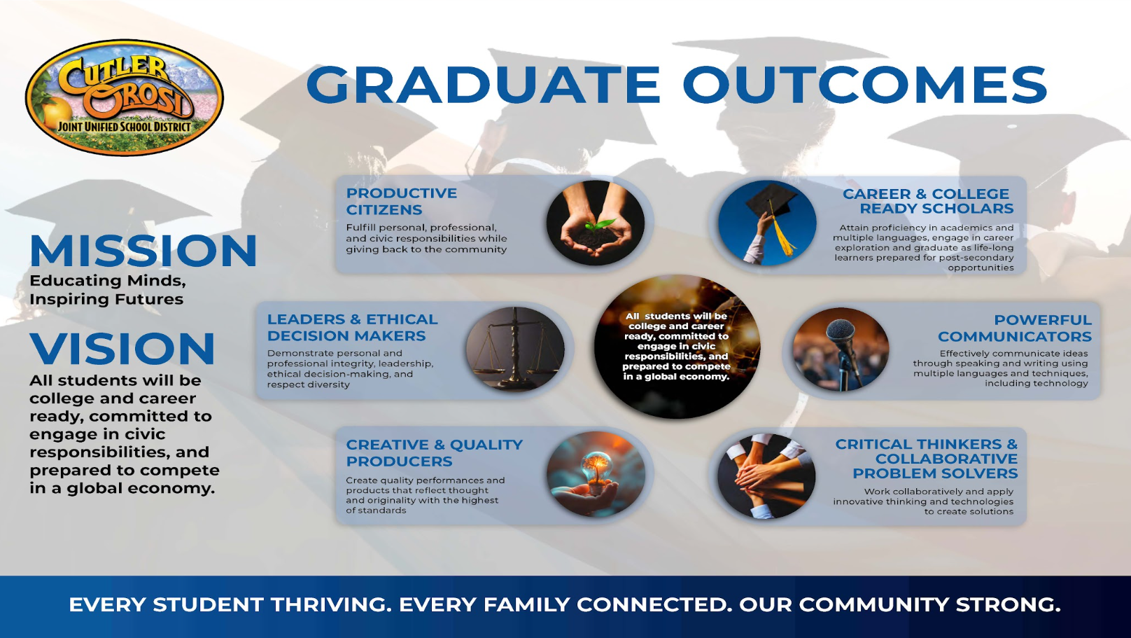26-27 Graduate Outcomes