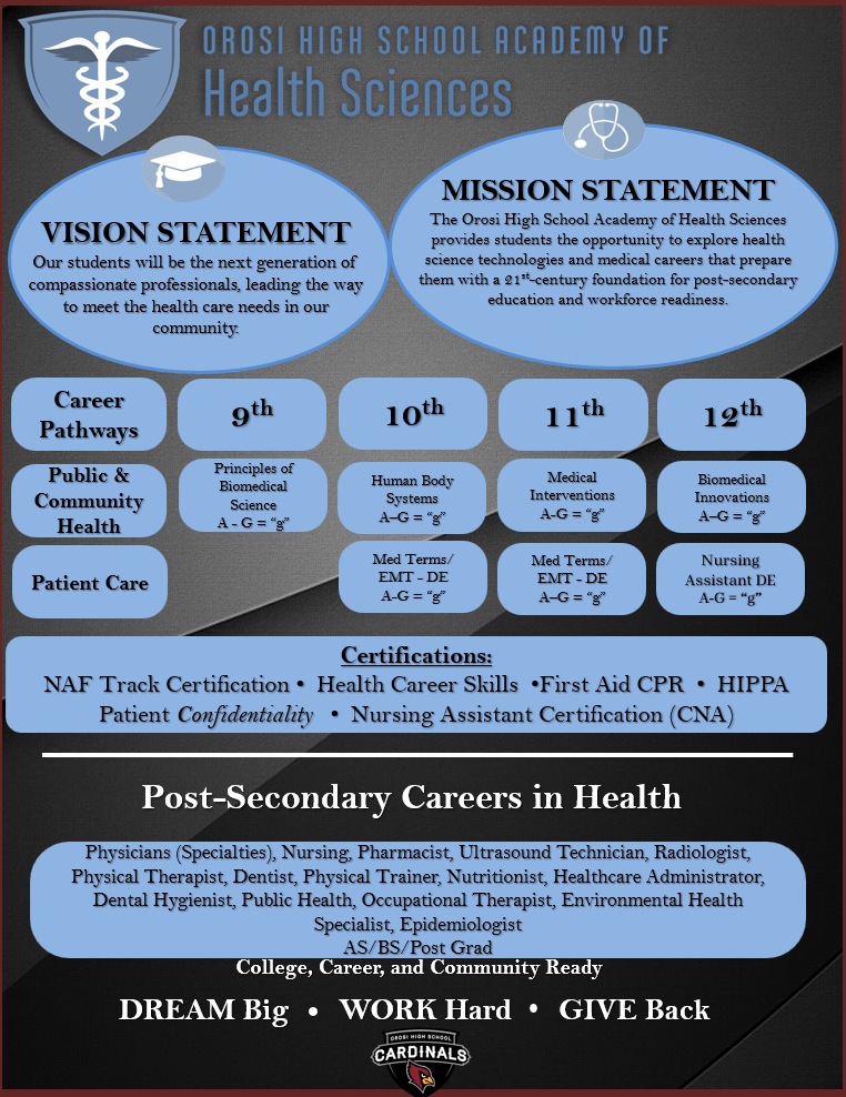 Orosi High School Academy of Health Sciences Banner 