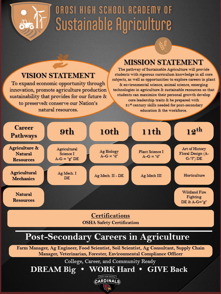 Orosi High School Academy of Sustainable Agriculture Banner