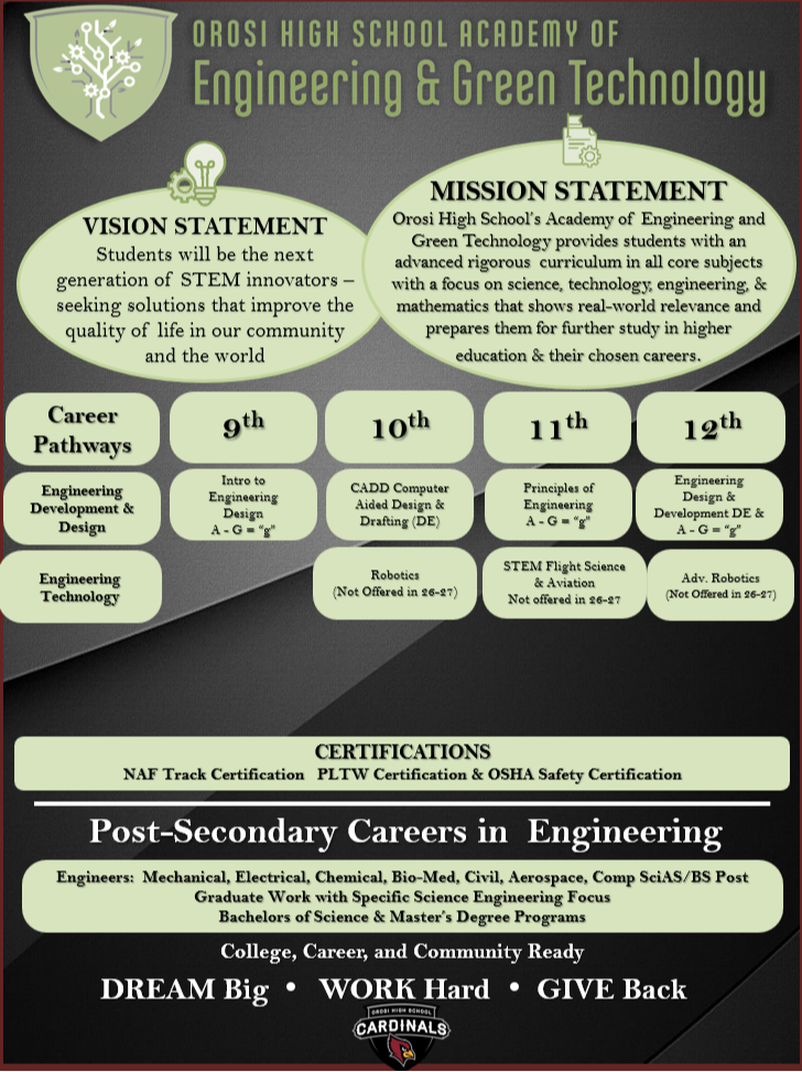 Orosi High School Academy of Engineering and Green Technology Banner