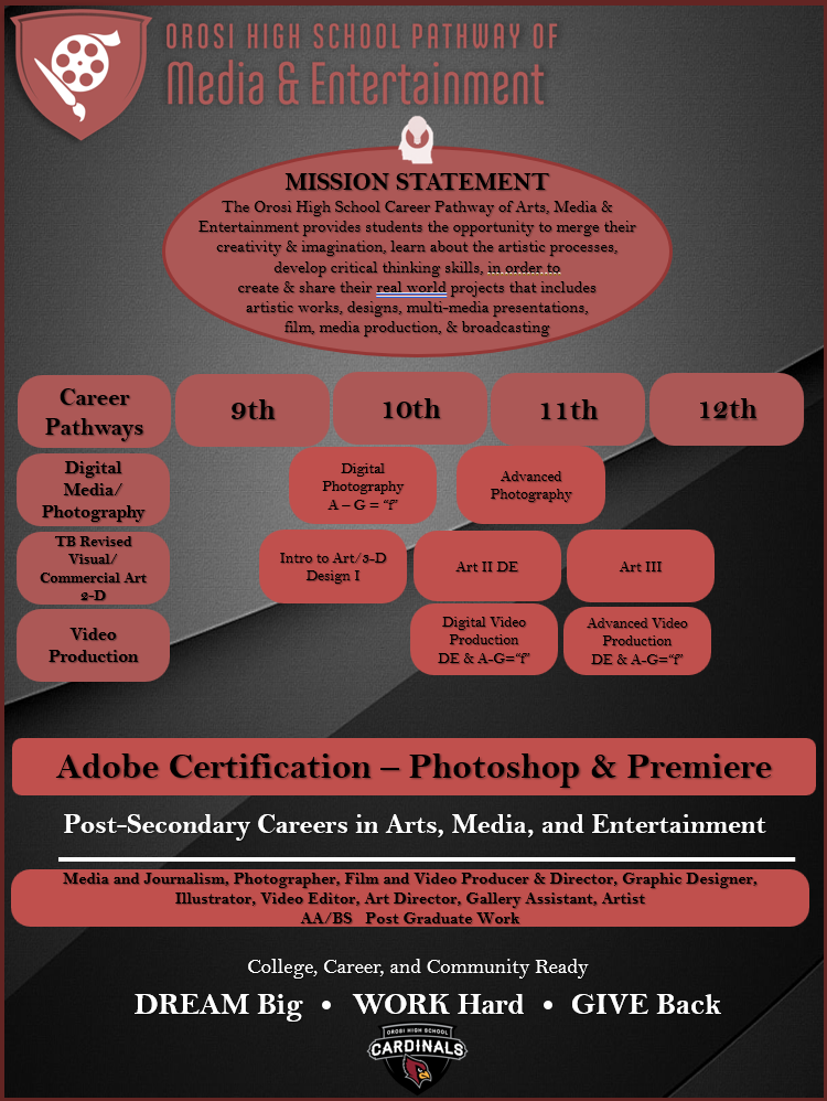Orosi high School Arts, Media, and Entertainment Banner