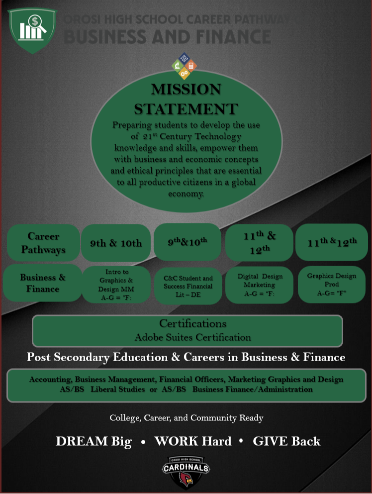Orosi High School Pathway of Business & Finance 