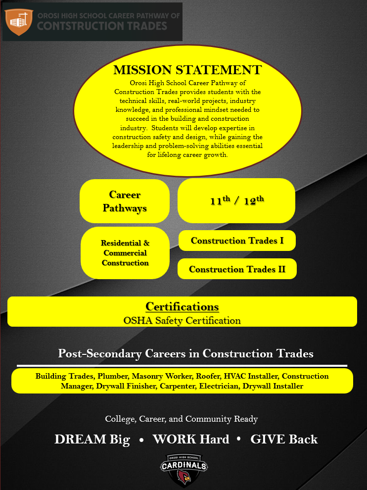 Orosi High School Pathway of Construction Trades