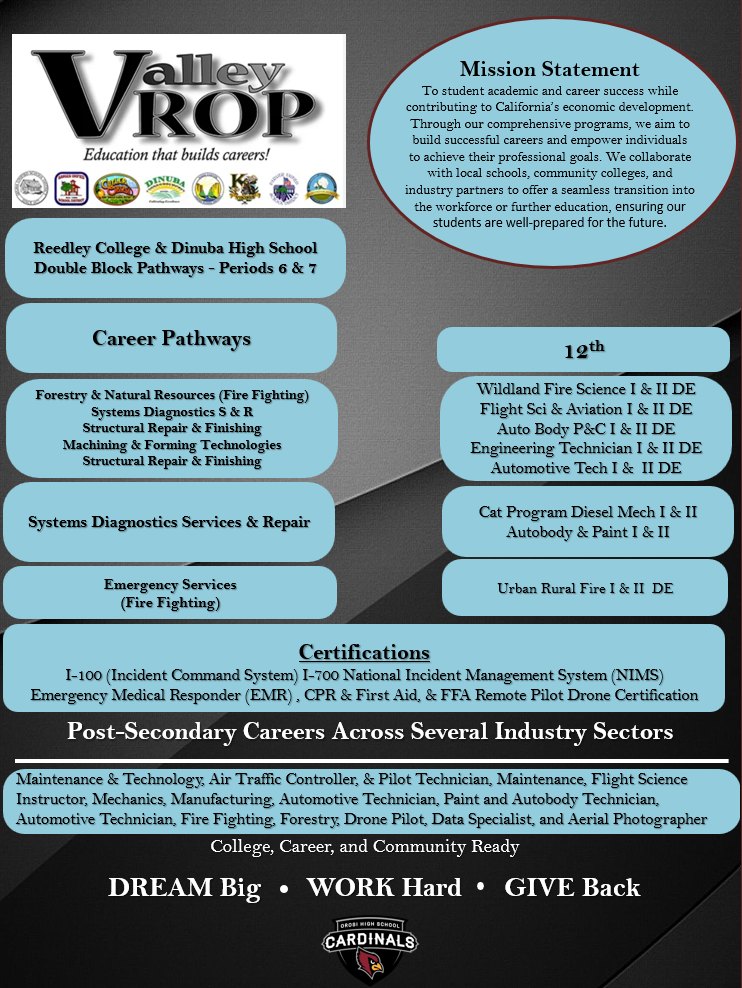 Valley Regional Occupational Program Banner
