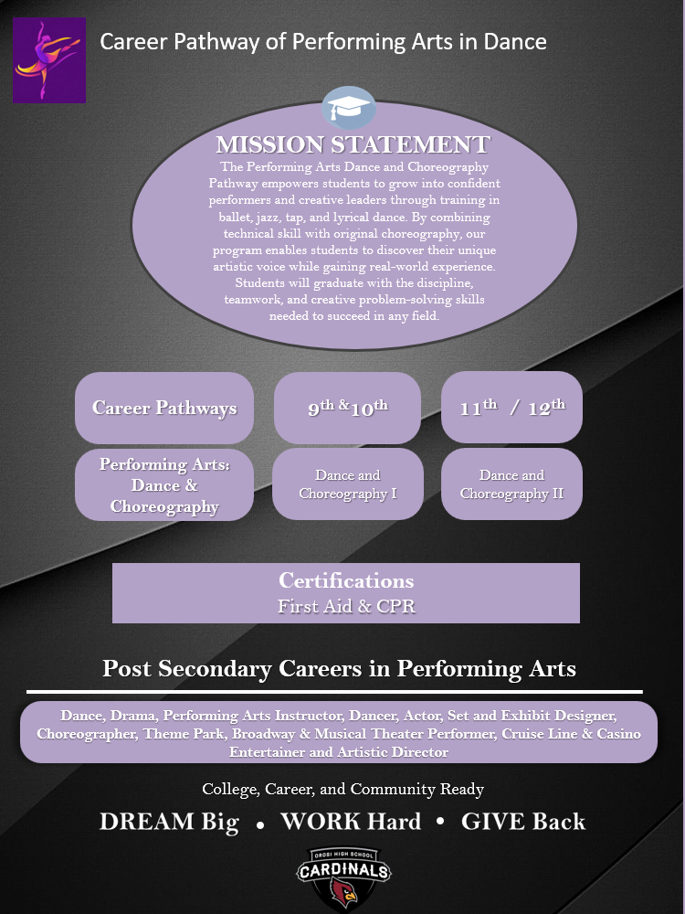 Performing Art Banner
