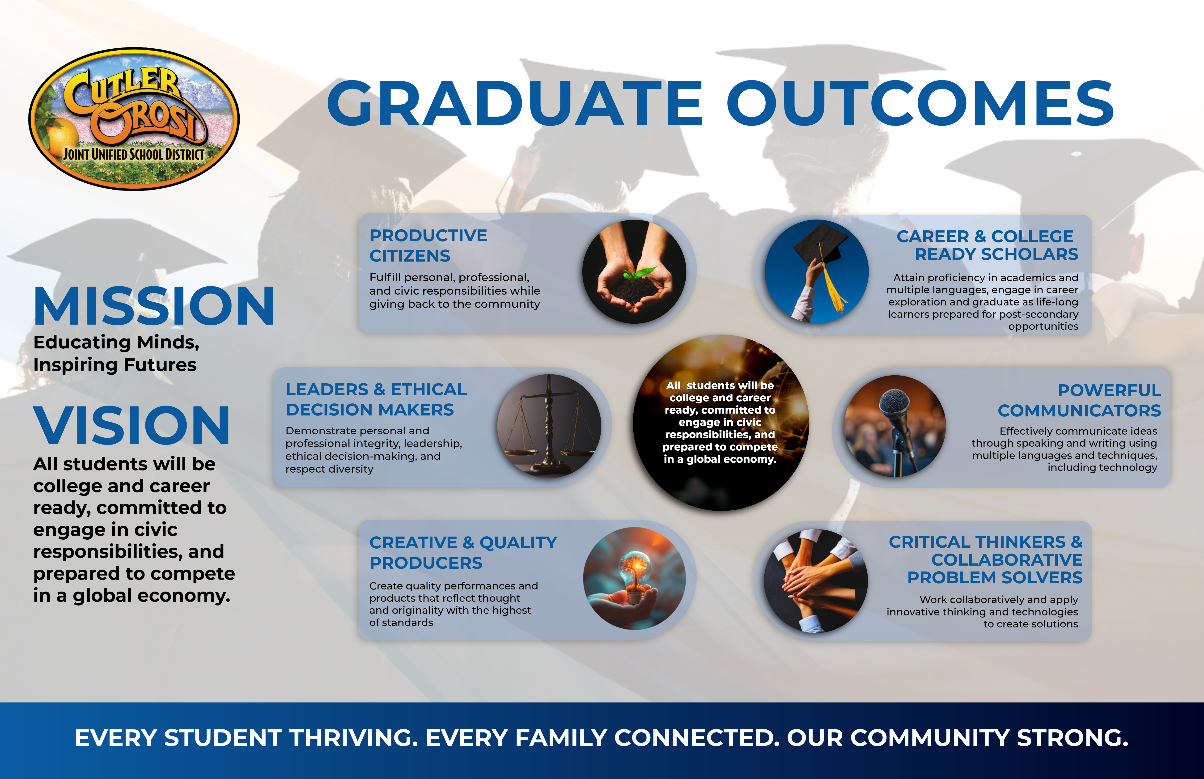 cojusd mission, vision, and graduate outcomes