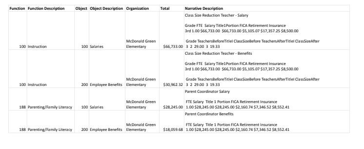 2024 - 2025 MGE Title 1 Information