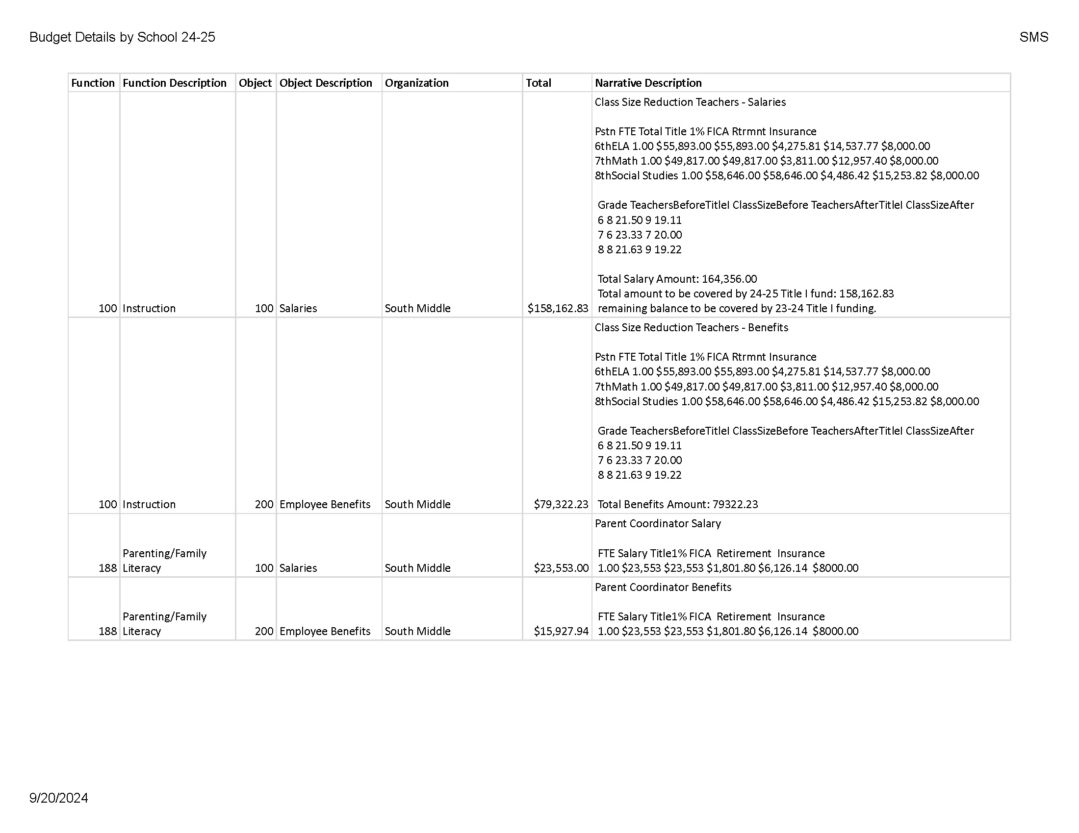 South Middle Title 1 Budget Plan