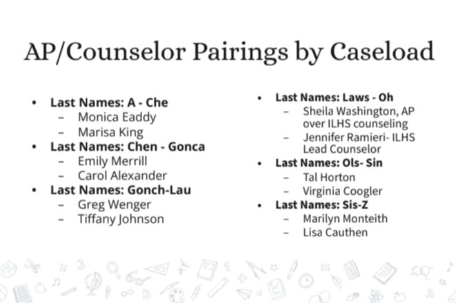 AP/Counselor Pairings by Caseload