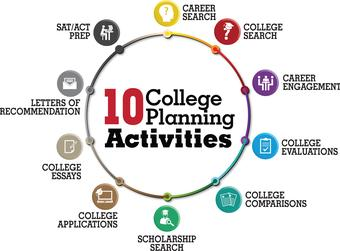 10 College Planning Activities