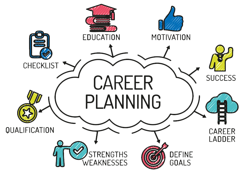 career planning image