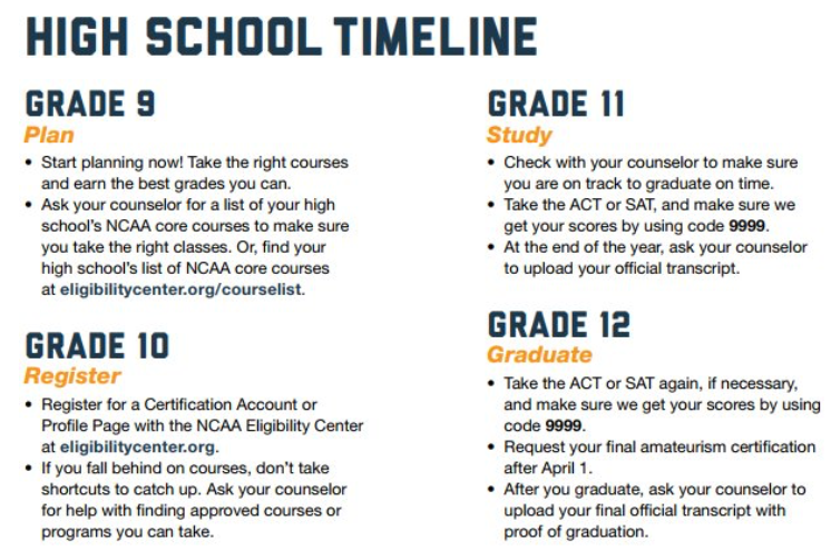 NCAA HS Timeline