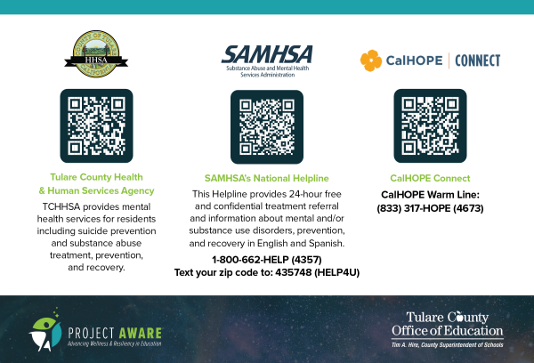 Project aware