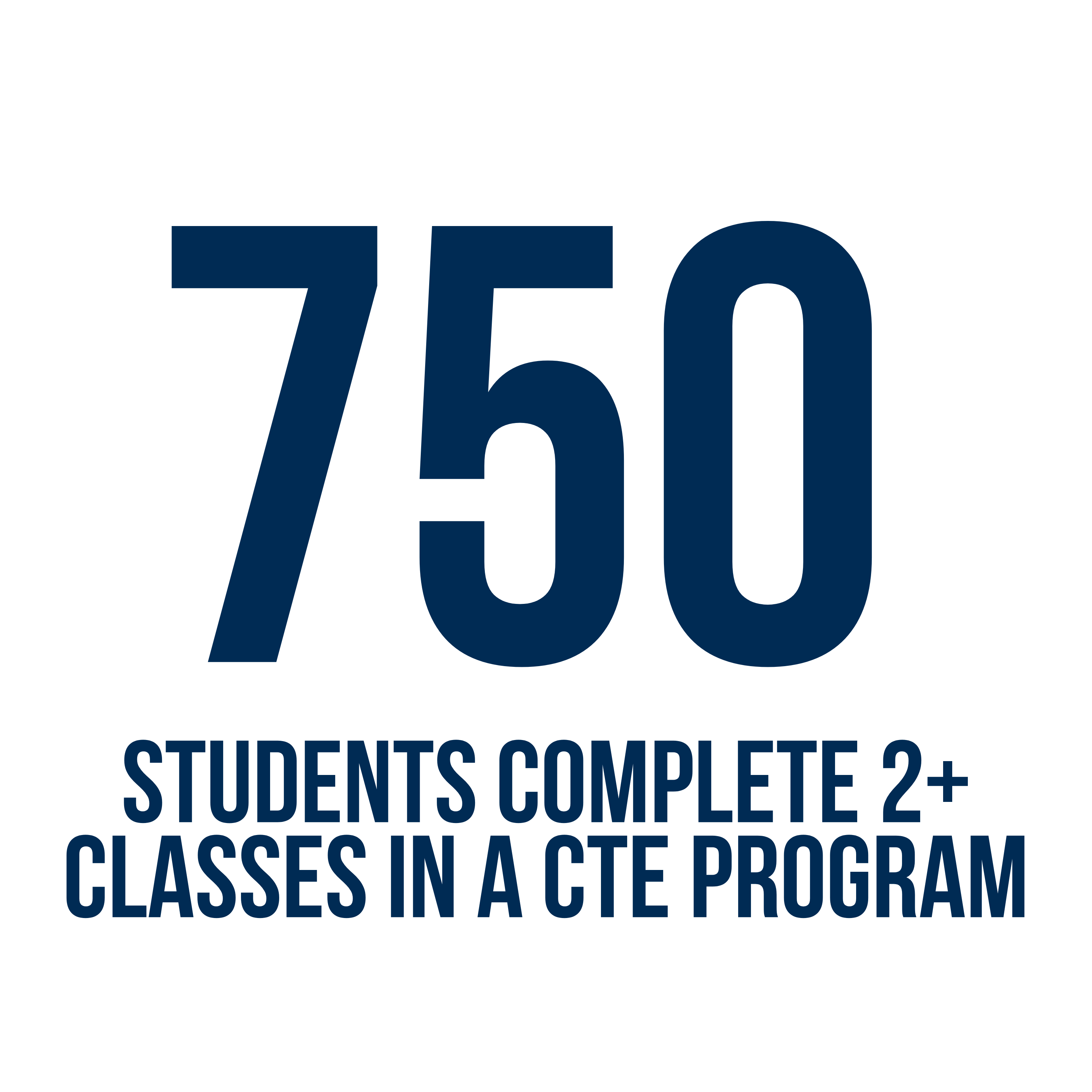On average, 750 students complete 2 or more CTE classes in a CTE Program.