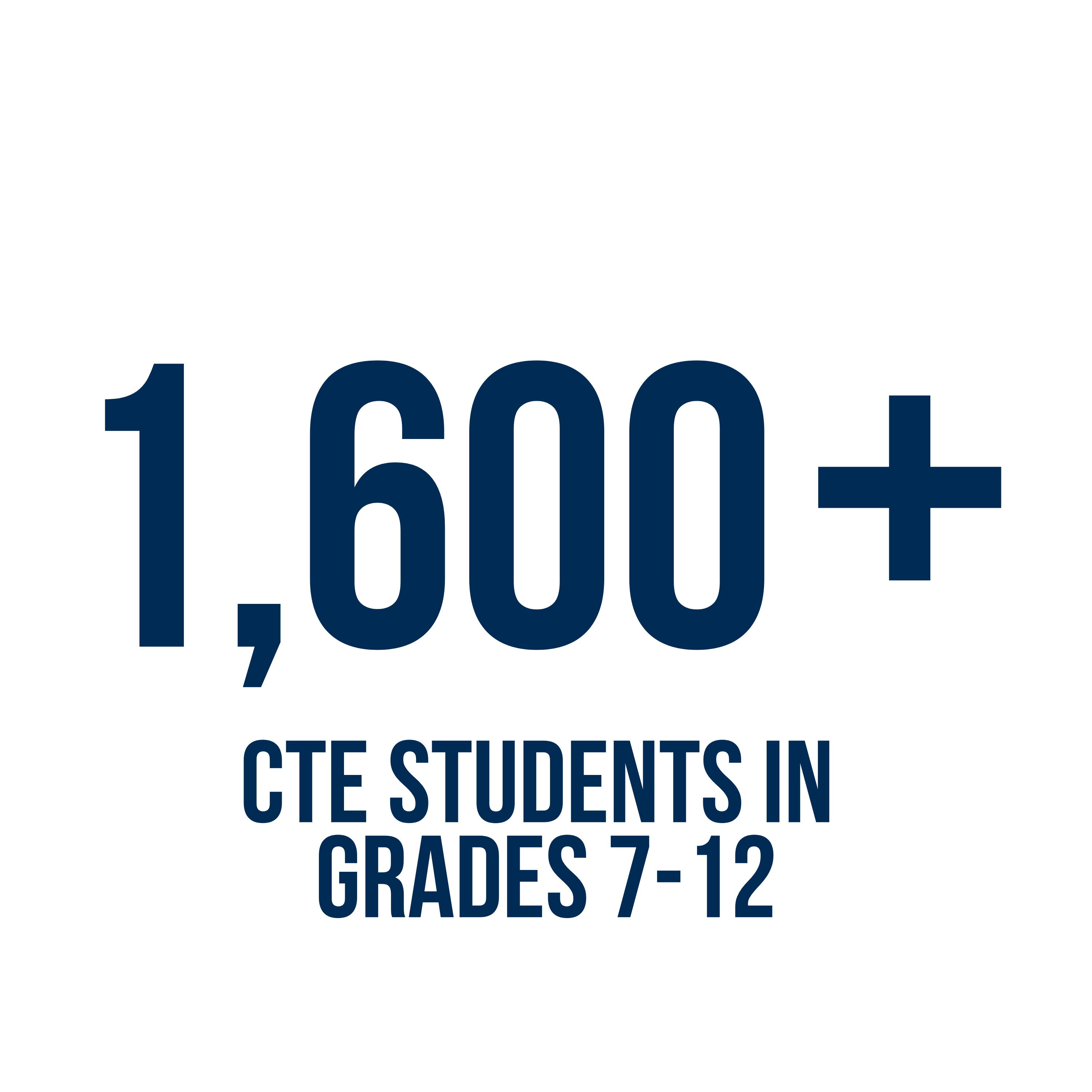 Over 1,600 students enroll in CTE classes at Pine Tree Junior High and Pine Tree High School.