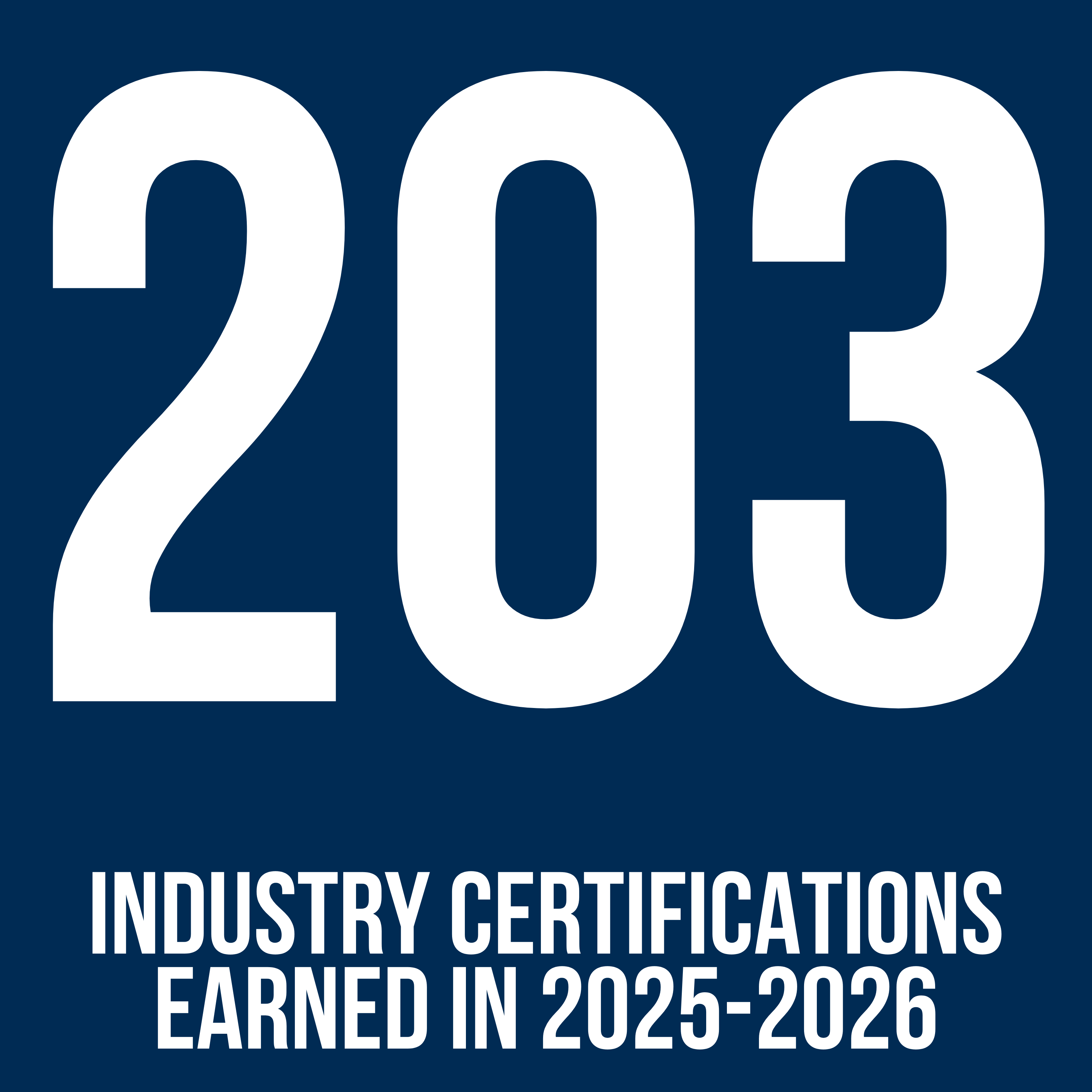203 industry certifications were earned by students in the 2025-2026 school year.