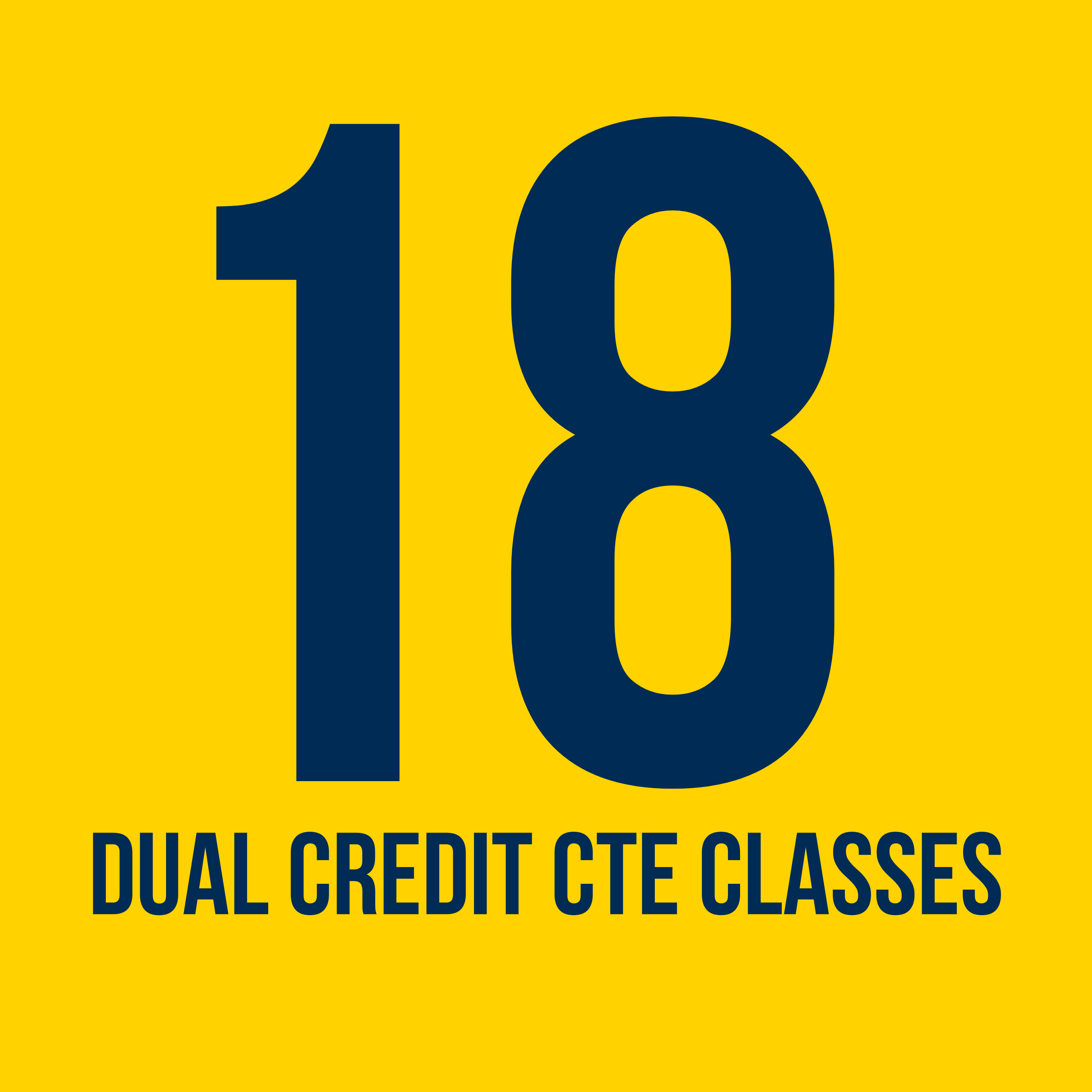 14 CTE classes are offered as dual credit at no cost to students or families.