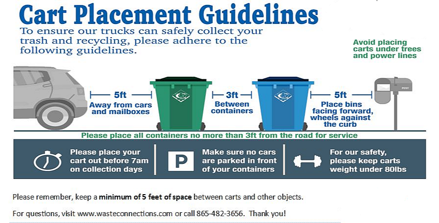 Cart Placement Guidelines info